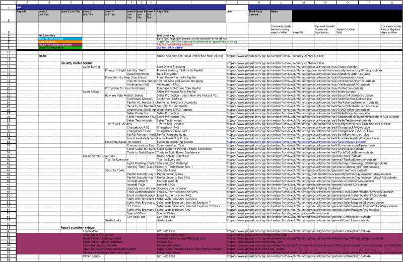 Site map inventory in a spreadsheet.