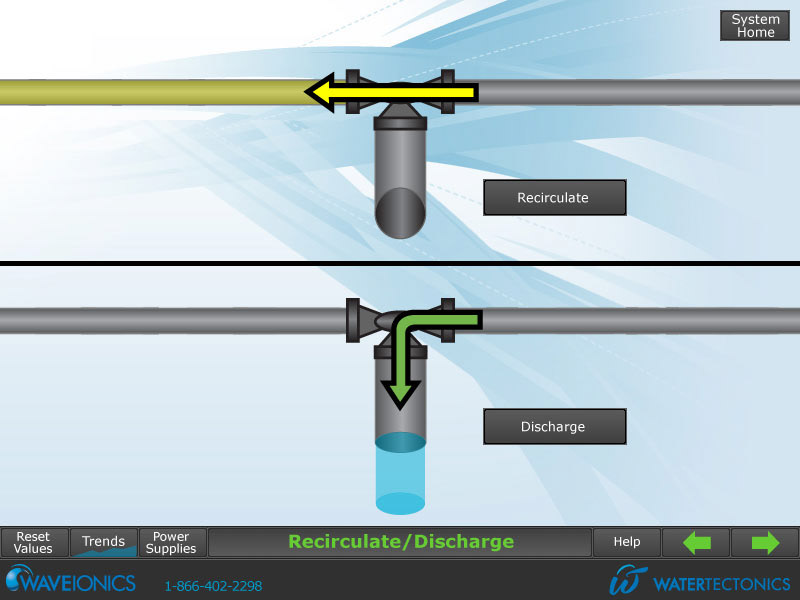 Recirculate/Discharge control