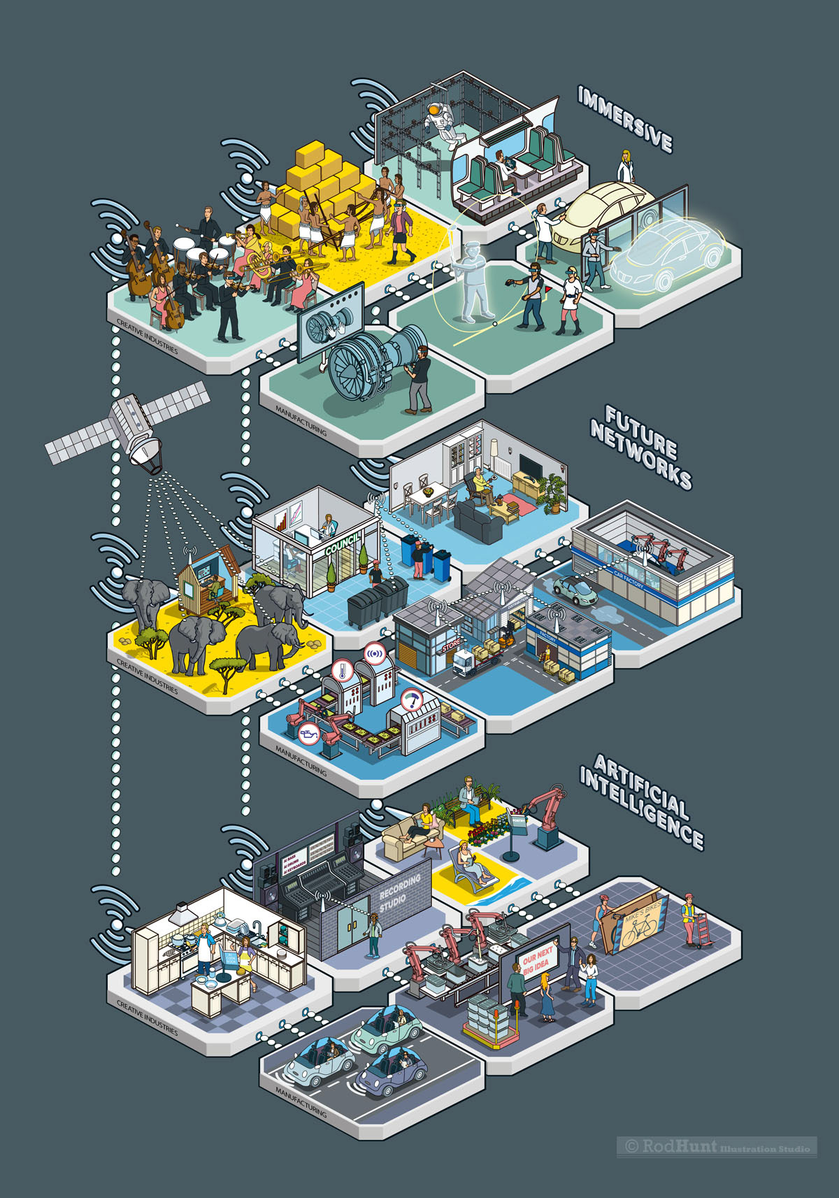 Information Graphics Illustration in isometric perspective Digital Technology Report