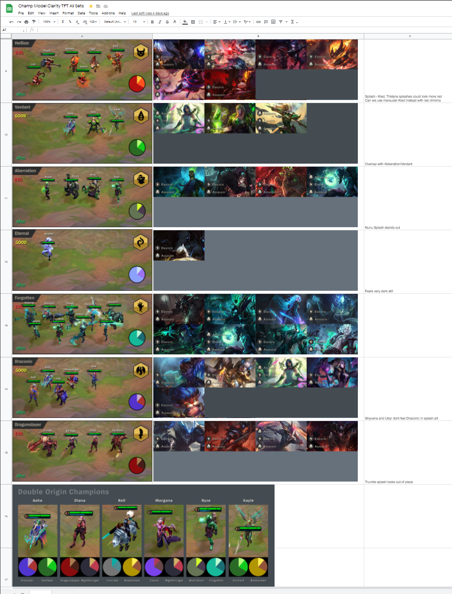 LuCaS TsuTiyA's TFT Overview Stats - Teamfight Tactics Tracker