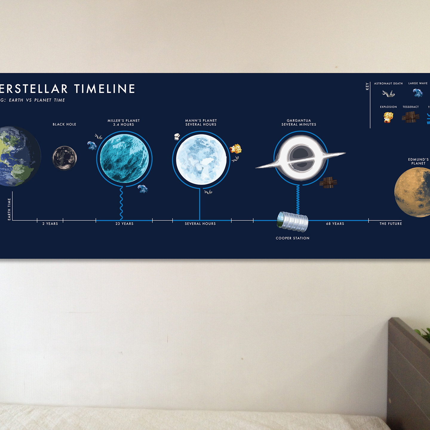 interstellar infographic timeline