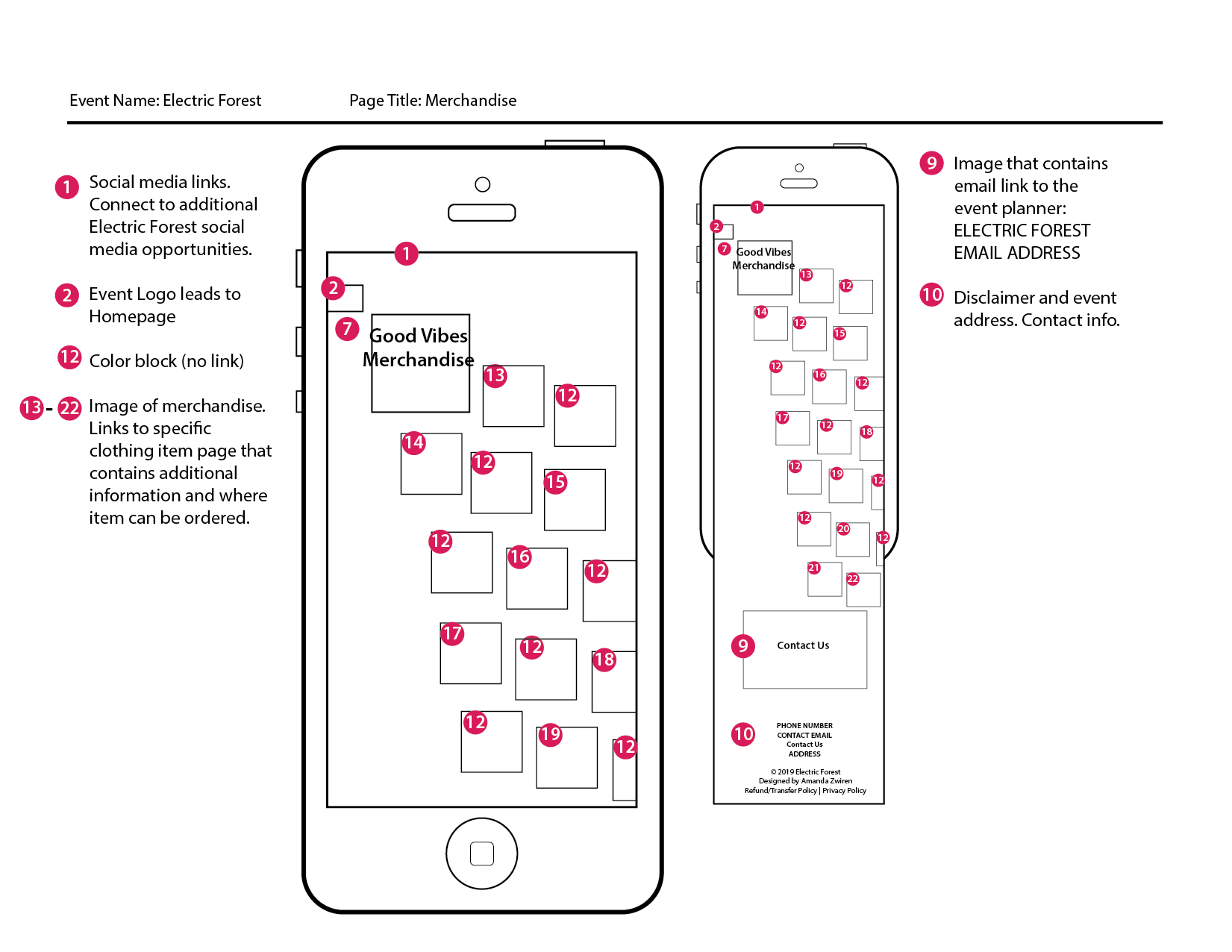 Click to Enlarge Wireframe