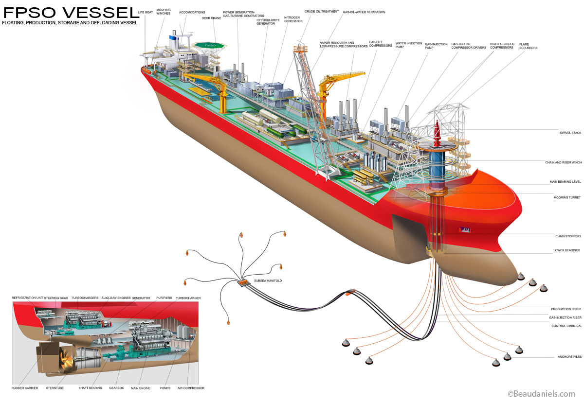 FPSO vessel, data visualization illustration. Info graphic illustration of Floating, Production, Storage and Offloading vessel. Cutaway infographic technical illustration.
