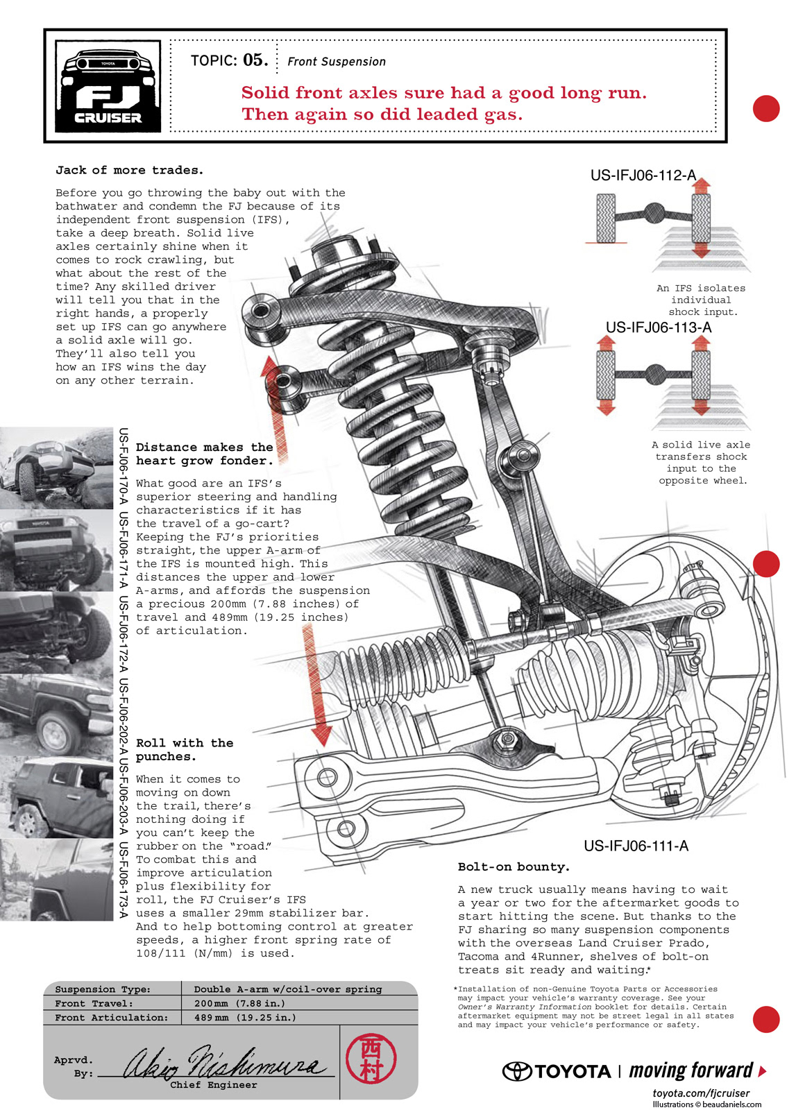 Toyota Fj Cruiser Body Parts Diagram